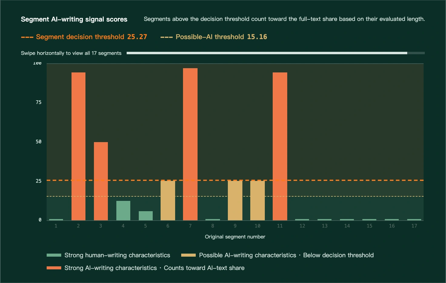 Scores for all 17 segments in the real English report; scroll horizontally to view
